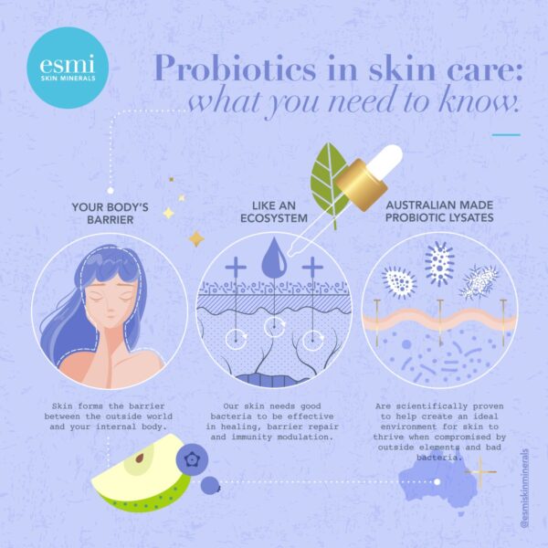esmi_Blog_ProbioticsInSkinCare_Infographic_WEB_1200